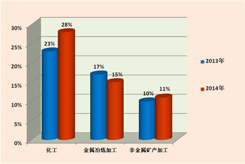 环保部：去年1463件举报全办结大气污染是举报首因