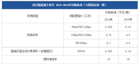 [湖北制造2025]神龙汽车:2020年新能源汽车占比超30%