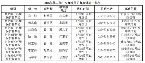 图片来源：环保部网站