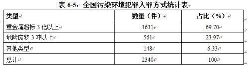 截图来自《中国环境司法发展报告（2015-2017）》。