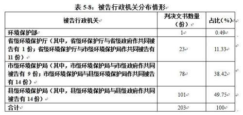 截图来自《中国环境司法发展报告（2015-2017）》。 