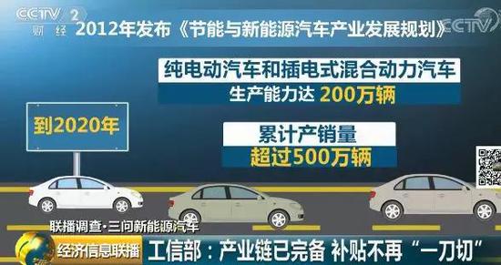 历经6年时间，一个完整的产业体系已经建立起来。