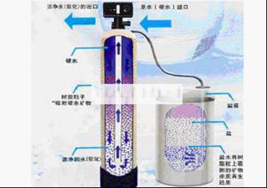 锅炉软化水设备